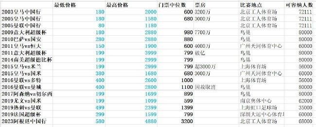 【比赛焦点瞬间】第7分钟，克里斯-伍德的打门没能命中目标。